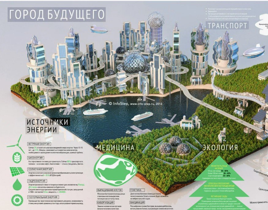 ������� ������������� ������� ������� �������: �������� �� ������� �������� ���������� � ������