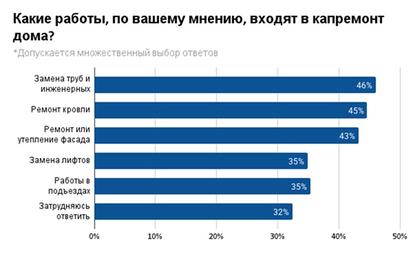 ����� ������ �� ������ ������