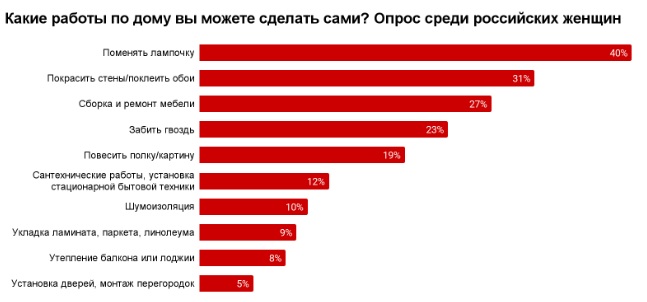 ����� ������ �� ���� �� ������ ������� ����