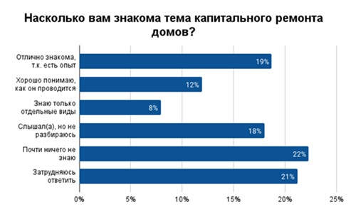 ��������� ��� ������� ���� ������������ ������� �����