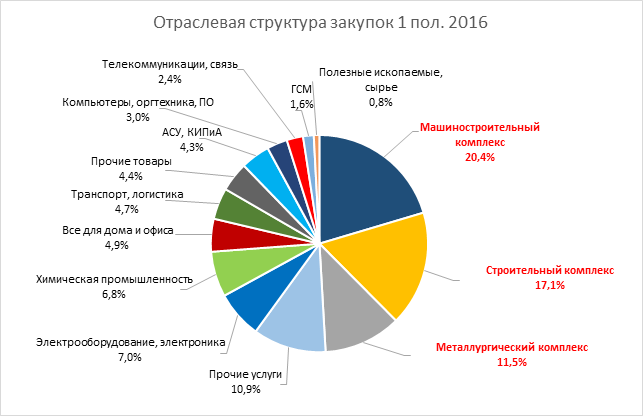   1 . 2016