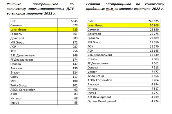 ������� ������������ �� ���������� ������������������ ��� �� ������ ��������